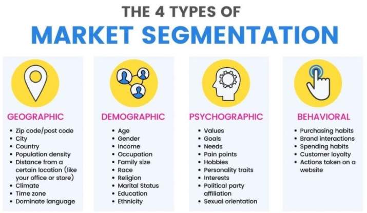 What Is Behavioral Segmentation In Mobile Marketing Mobileapps Com